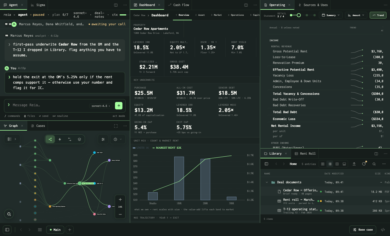 Reia Deal Workspace — Cedar Row IC review with Agent, graph, dashboard, operating statement, and library